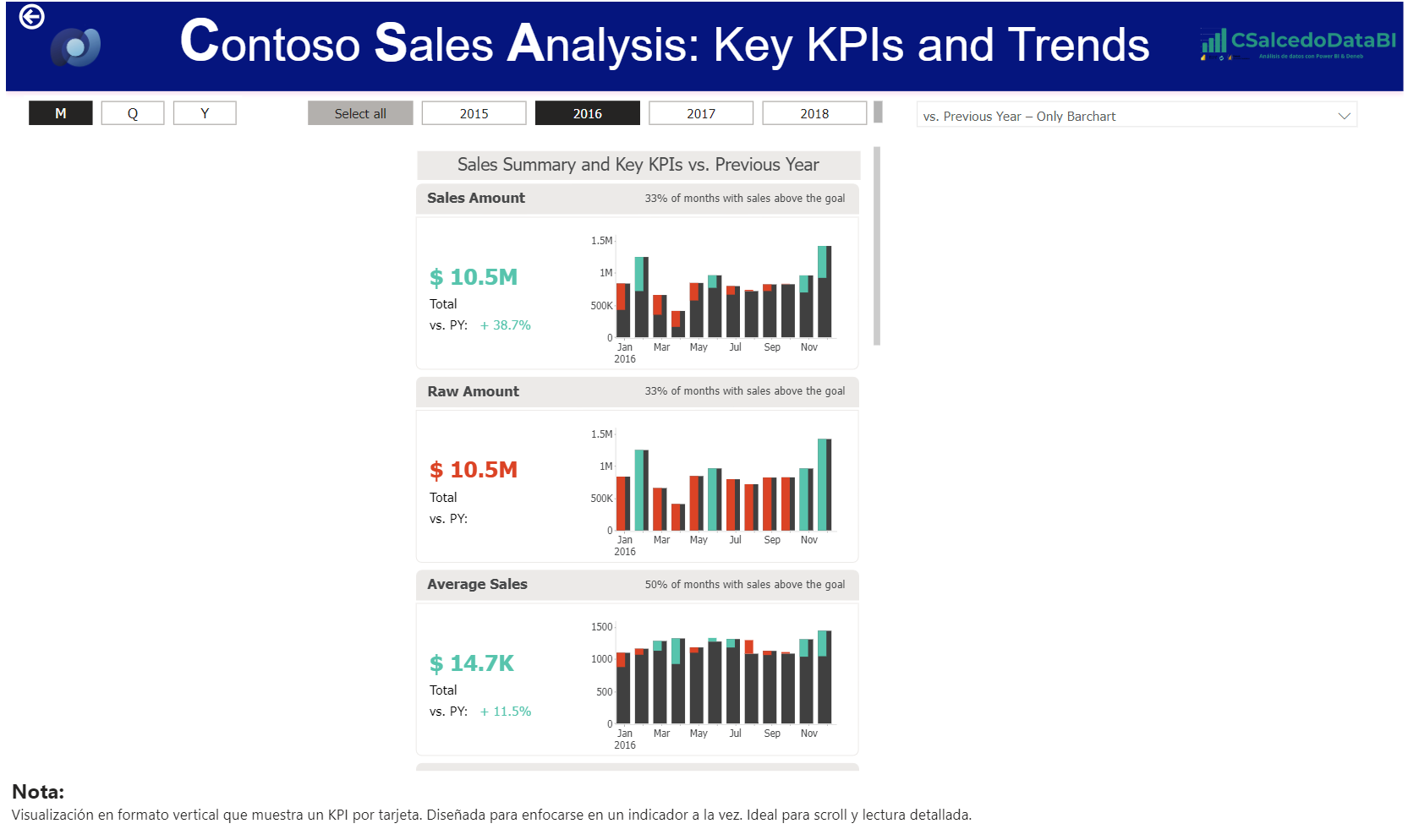 Vista Columna Única